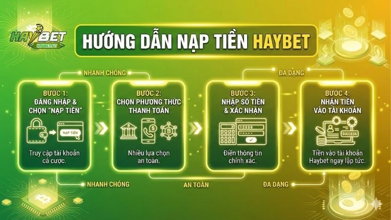 nap-tien-haybet-huong-dan-chi-tiet-cho-nguoi-moi-bat-dau