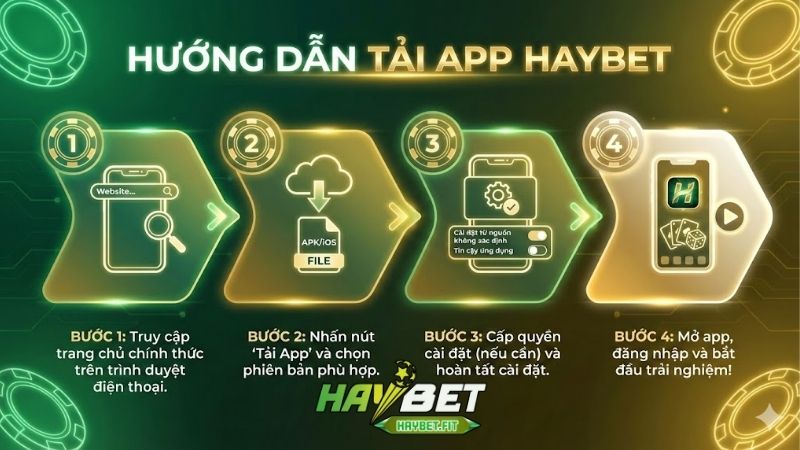 tai-app-haybet--huong-dan-cai-dat-don-gian-va-nhanh-nhat